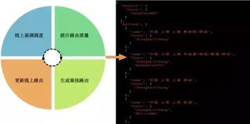 打造一流上傳體驗 數(shù)據(jù)處理與存儲支持服務(wù)的全面策略