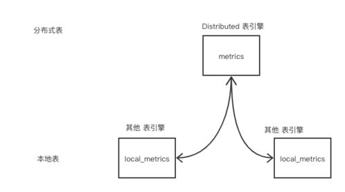 微服務(wù)治理實(shí)戰(zhàn) 數(shù)據(jù)處理與存儲(chǔ)支持服務(wù)，為何ClickHouse脫穎而出？