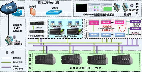 科技賦能，守護(hù)蔚藍(lán) 海洋二所攜手曙光共建實(shí)時(shí)處理與預(yù)報(bào)系統(tǒng)，筑牢防災(zāi)減災(zāi)數(shù)字防線